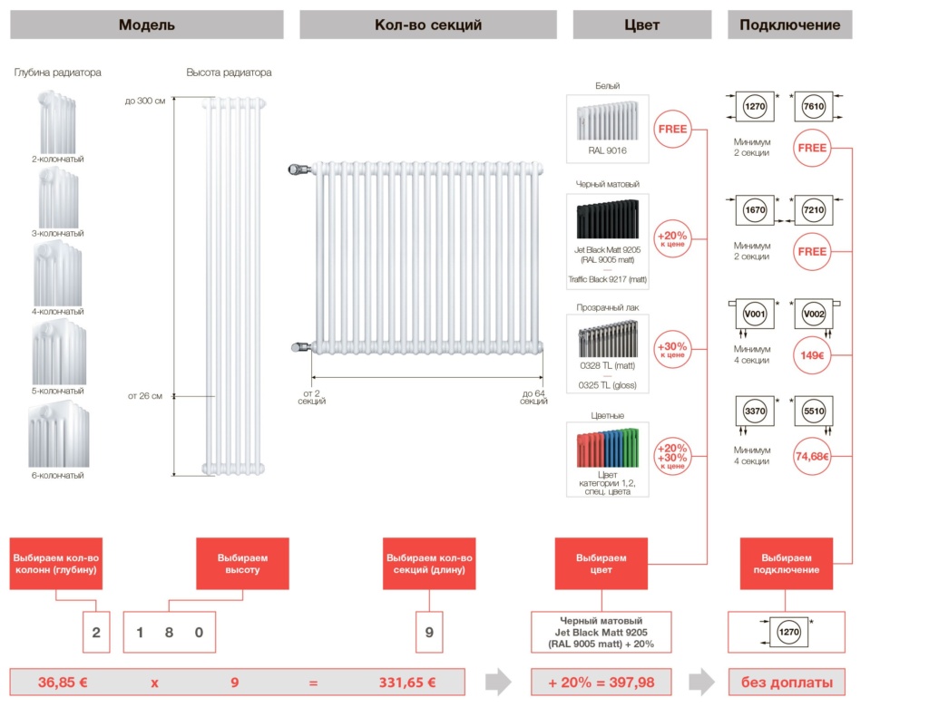 zehnder-charleston-kak-rasschitat-tseny-radiatora